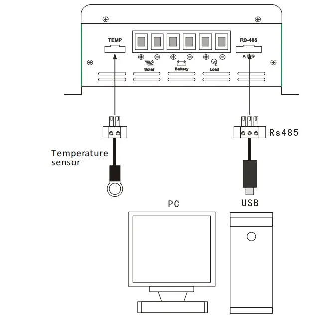 Connectors View