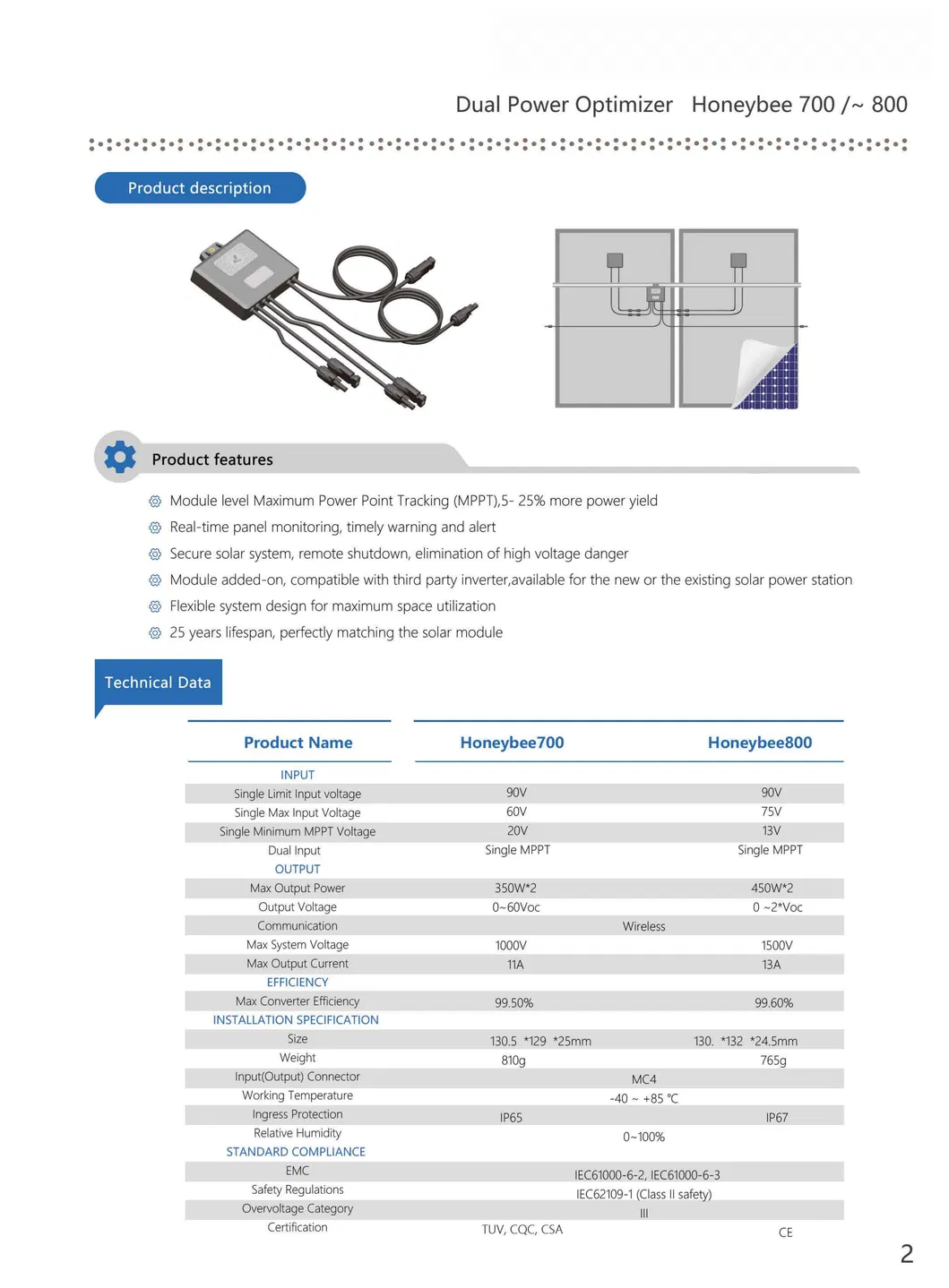 Honeybee Solar Optimizer Power