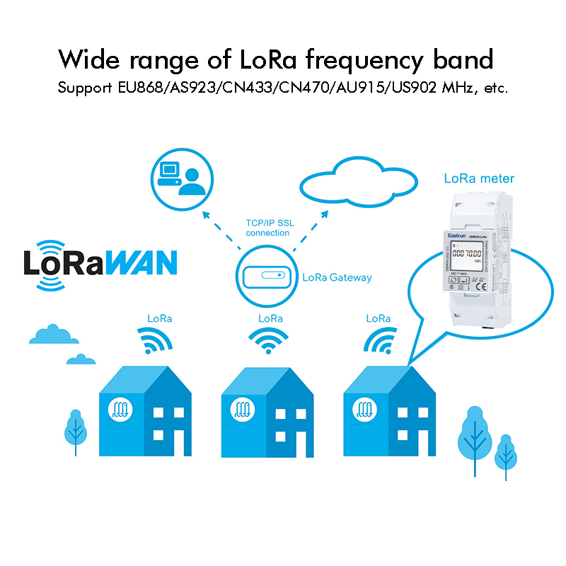 Eastron Sdm230-Lora MID UL Approved Single Phase Direct Connection Loramesh Wireless Smart Energy Meter