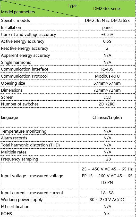 Energy Meter Dimensions
