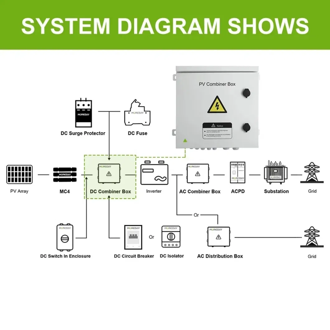 PV DC Combiner Box 2
