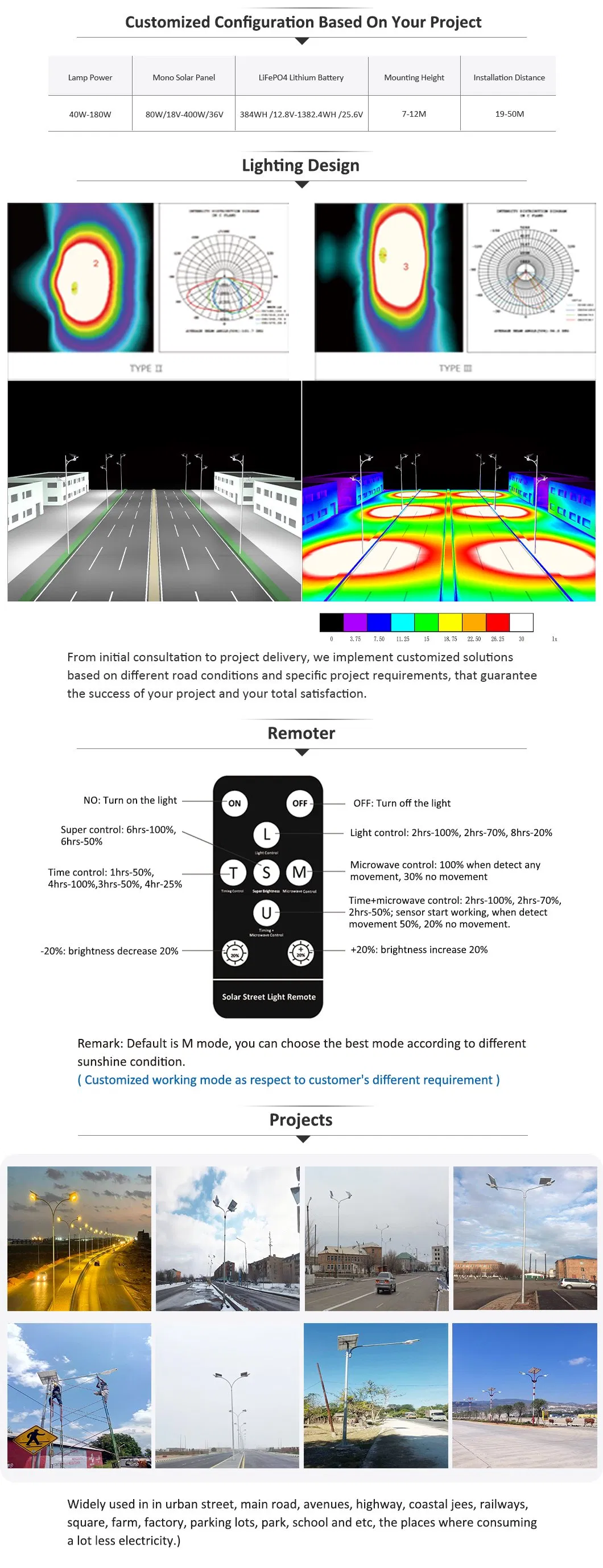 Solar Light Technical Detail 2