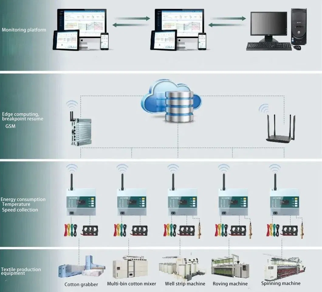 Energy Consumption System