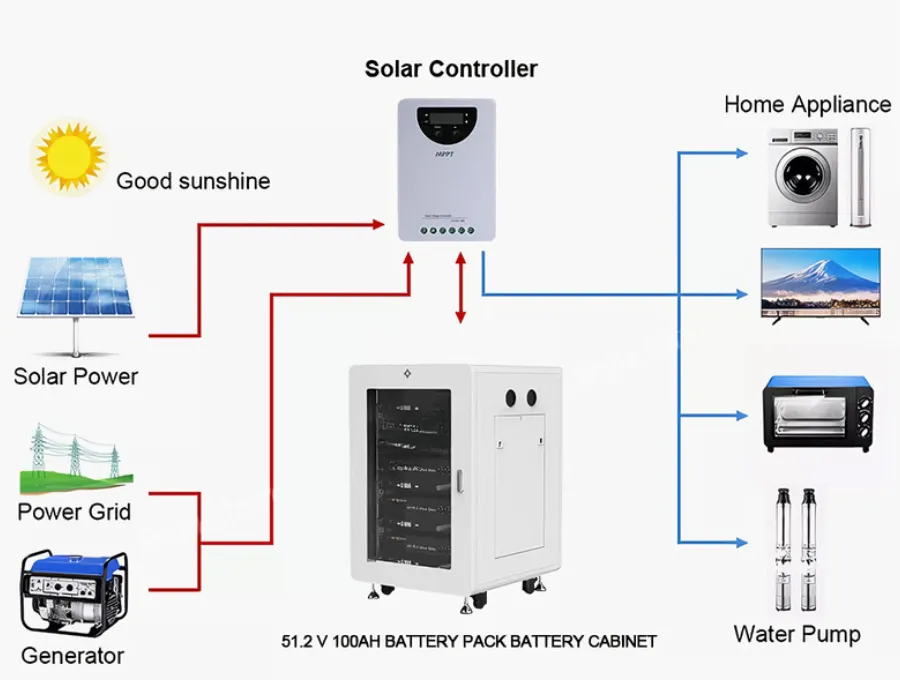 MPPT Solar Charge Controller