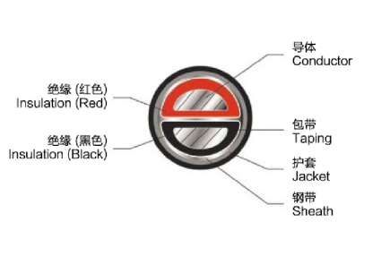 DC &amp; AC 4mm2 6mm2 Solar Cable IEC Certified for PV System