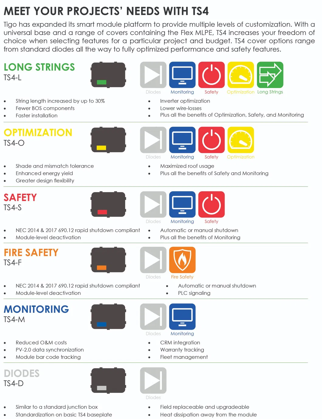 Specification Part 3