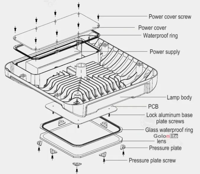 LED Canopy Light Structure