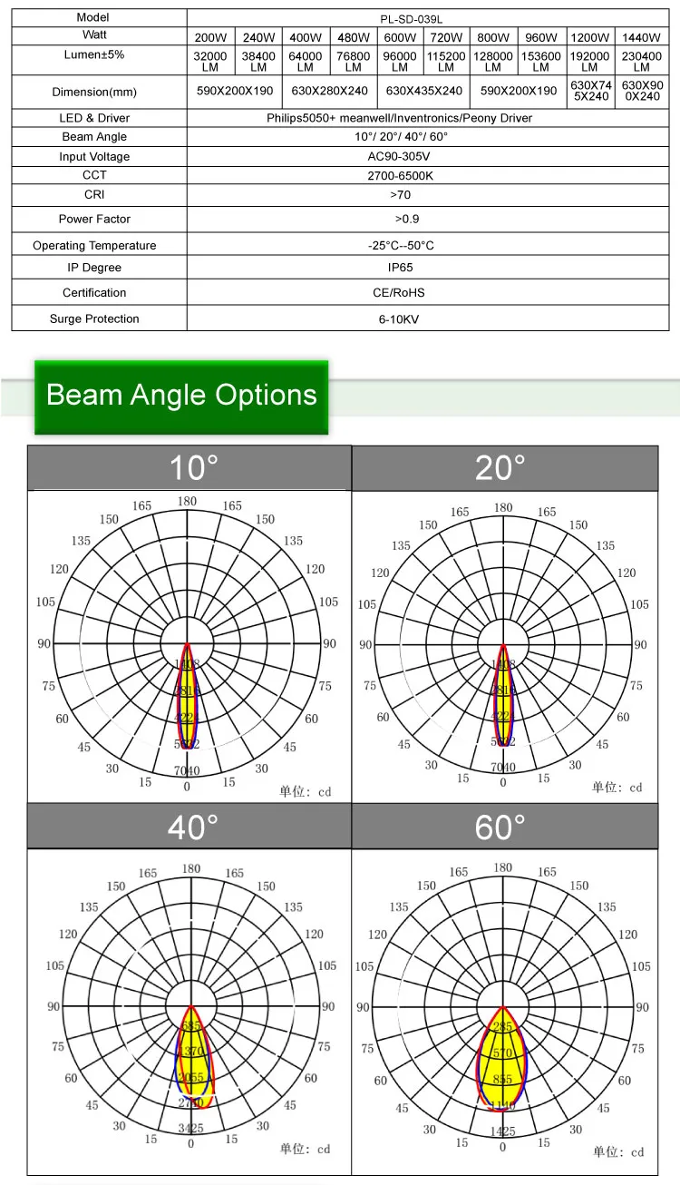 Lighting Application 2