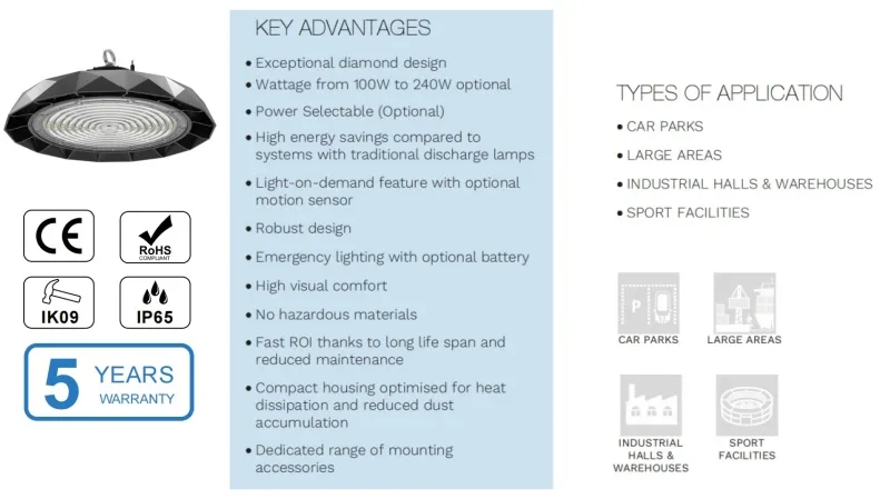 UFO High Bay Light Overview