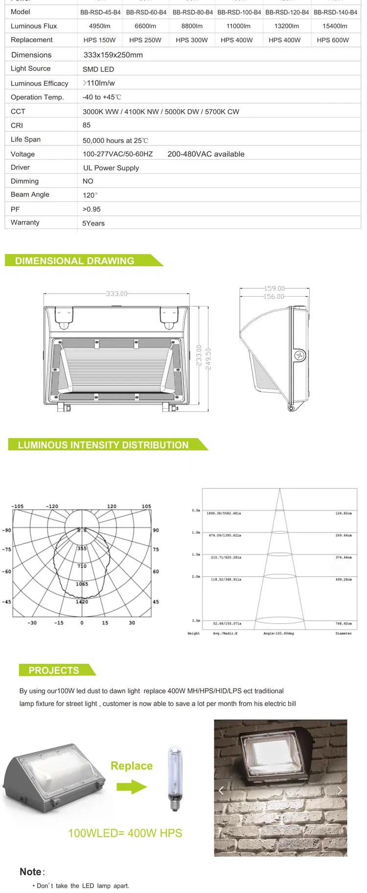 LED Wall Pack Details