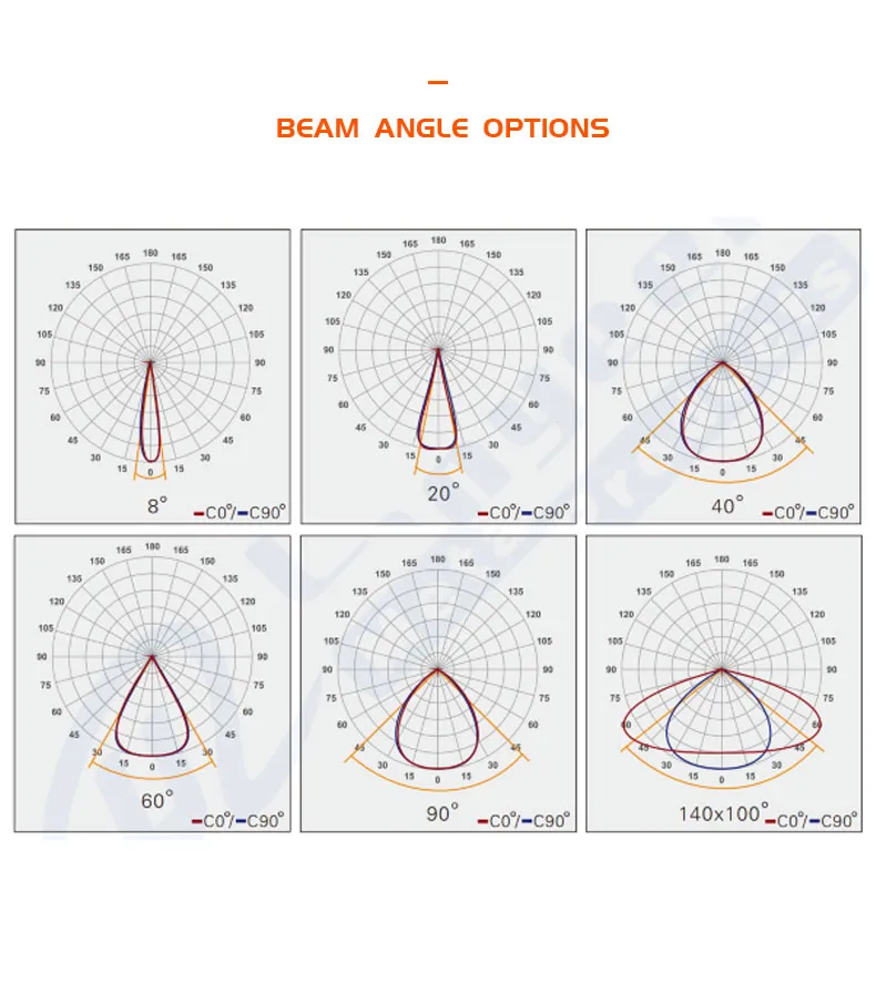LED Lumileds Technology