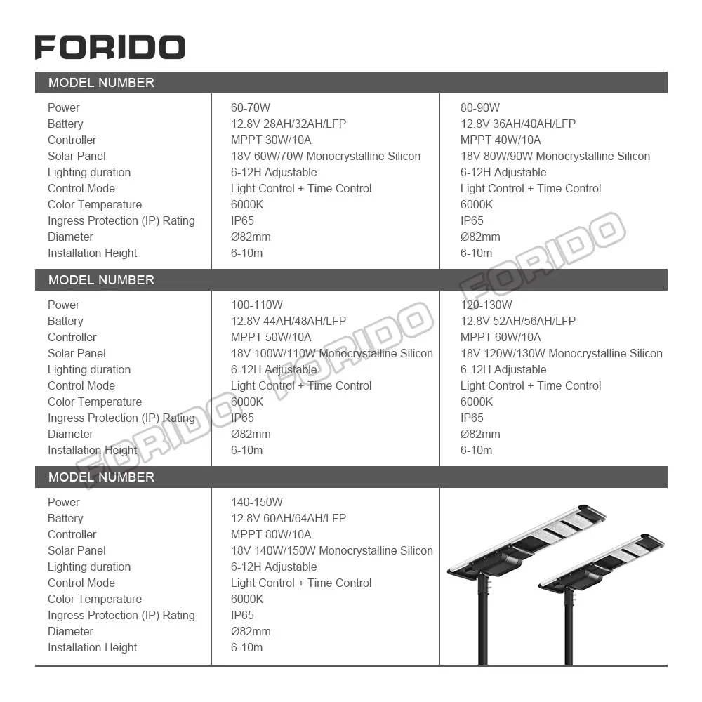 Outdoor All in One Garden Lamp Integrated Solar Power LED Llight Parking Lot Street Light