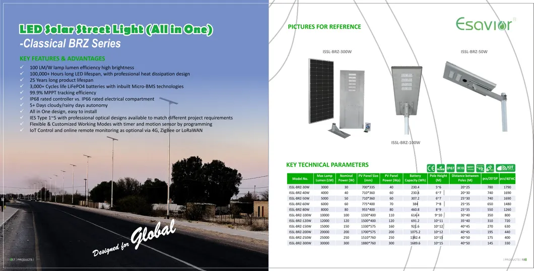 Solar Street Light Banner