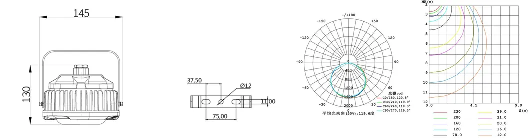 Explosion Proof Specs