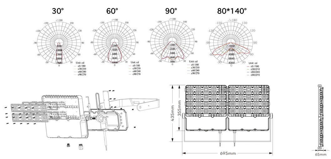 Heat Dissipation