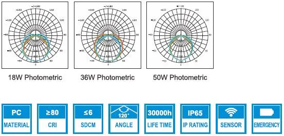 Application Scenarios