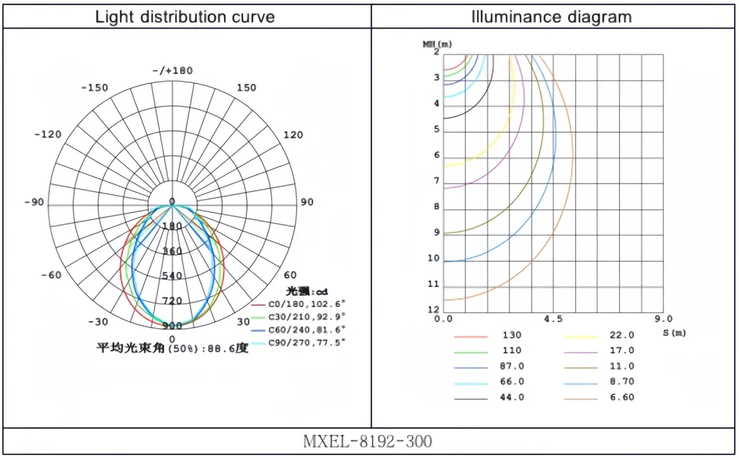 Installation Guide 2