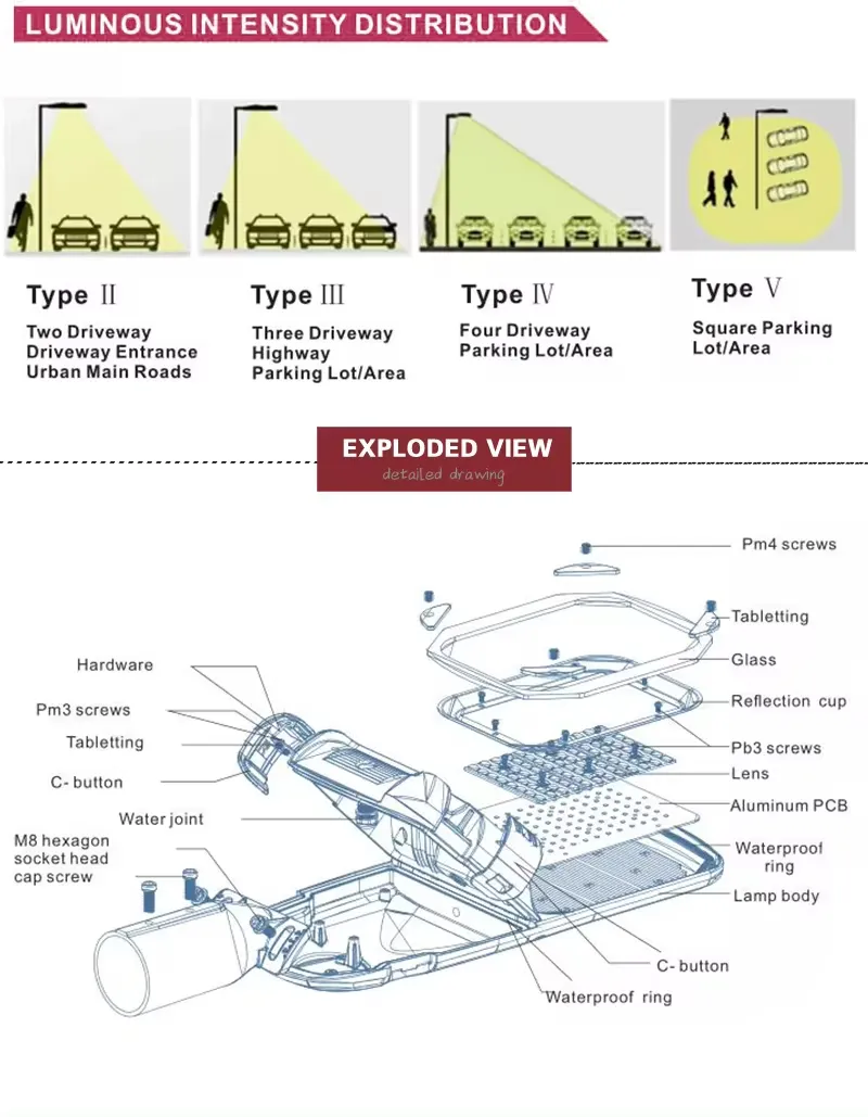 Solar LED Street Lighting System 5