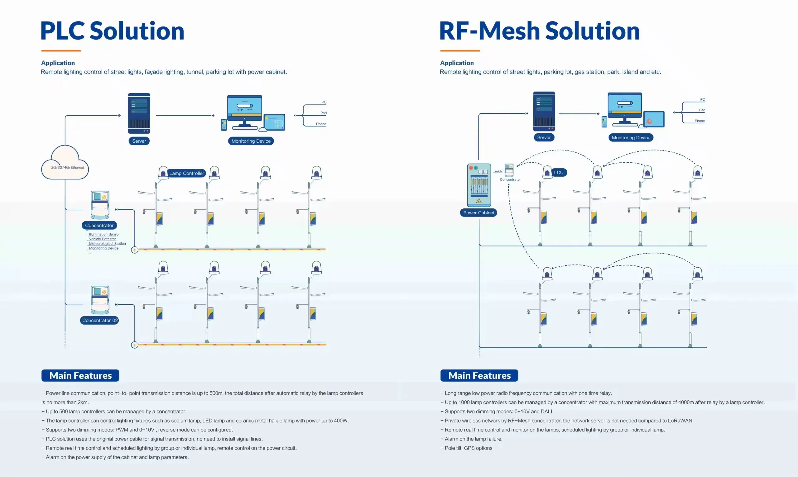 Bbier Outdoor Smart City Lamp Series MPPT Solar Charge Controller System