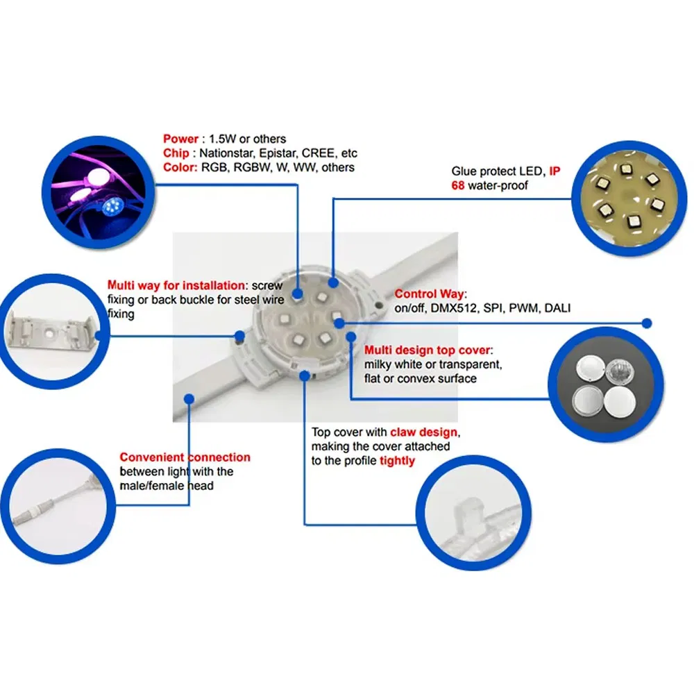 Multifunction Monochrome RGB Full Colors Opulent Smart Control Permanent LED Advertising Billboard Pixel Lighting Point
