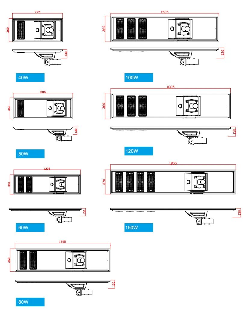 Solar Panel Efficiency