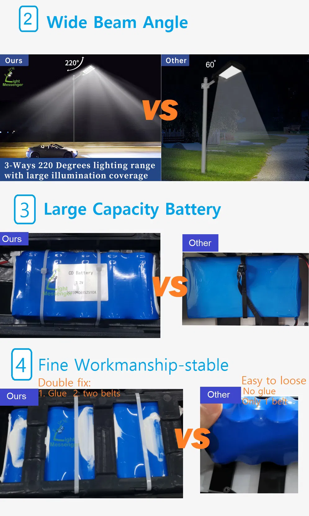 Solar Lamp Feature 4