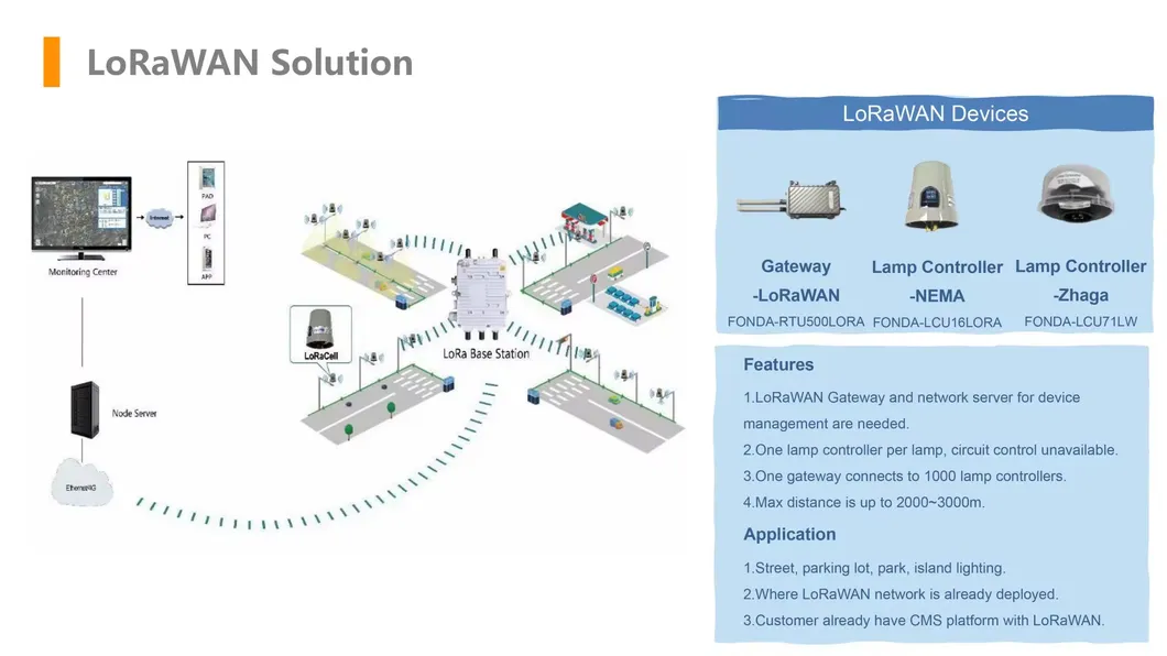 Wireless Control System