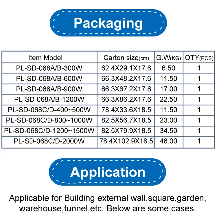 Stadium Light Detail 15