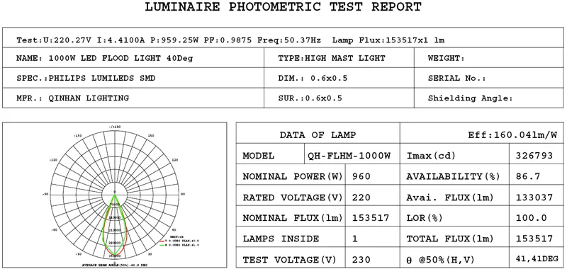Module View