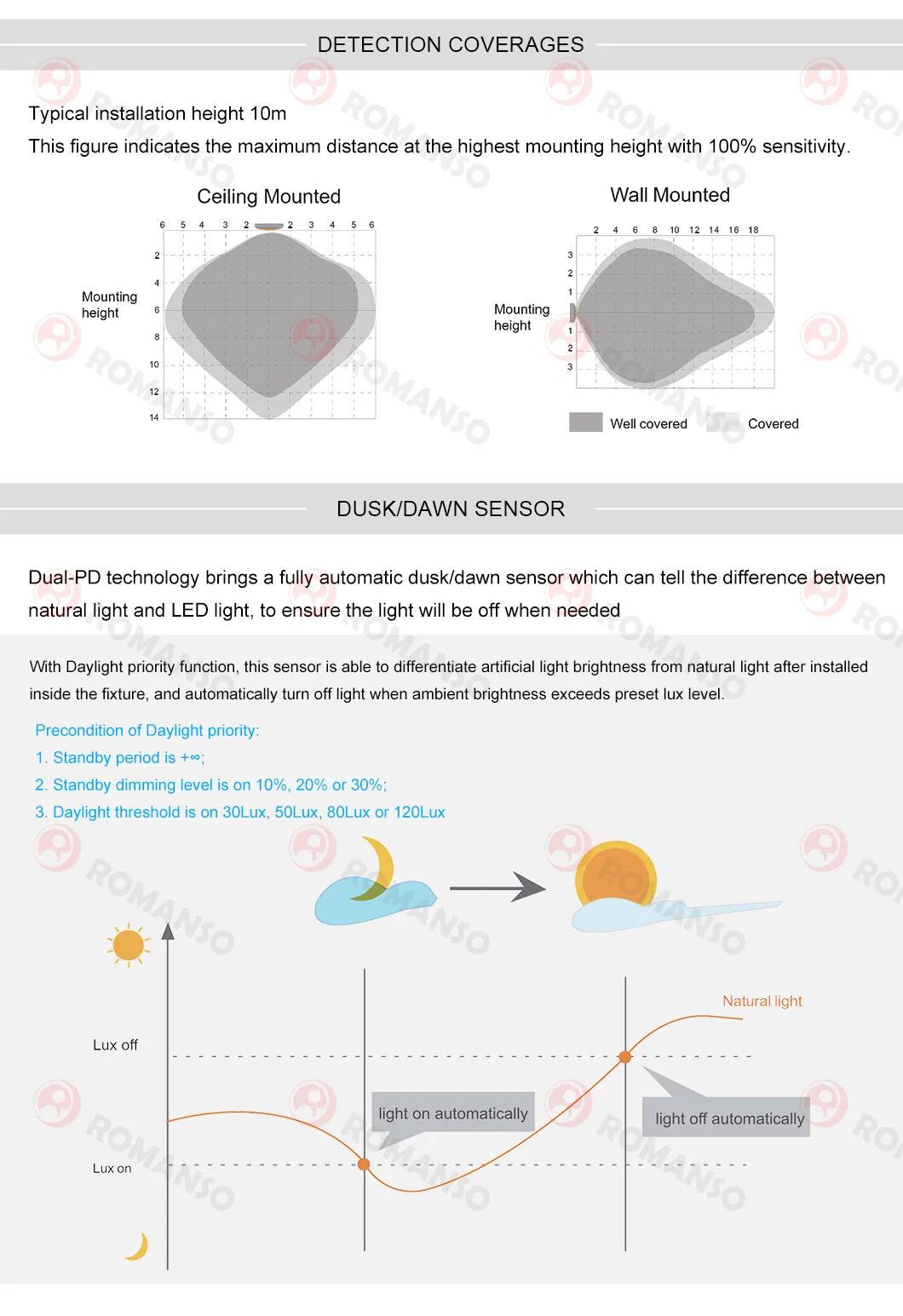 High Bay Light Detail 3