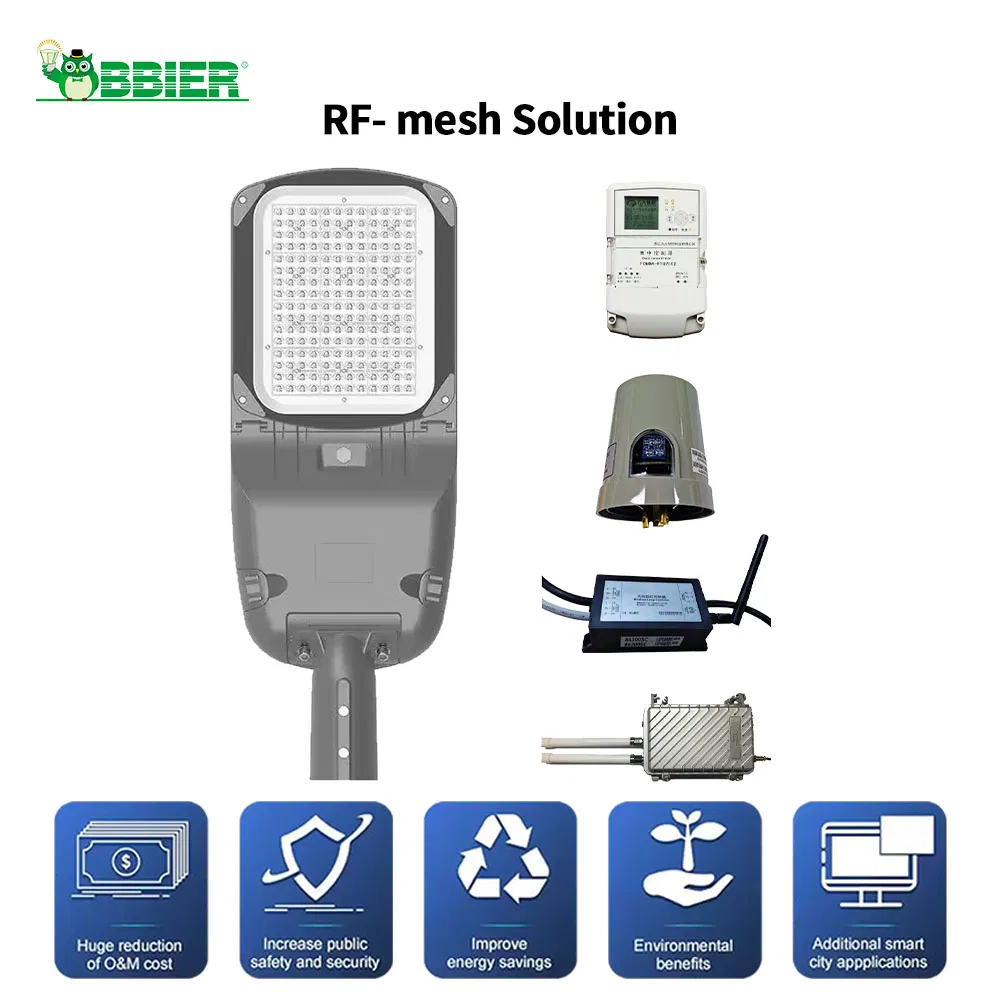Smart Solar Street Light Controller Wireless Control Systems for RF-Mesh Solution