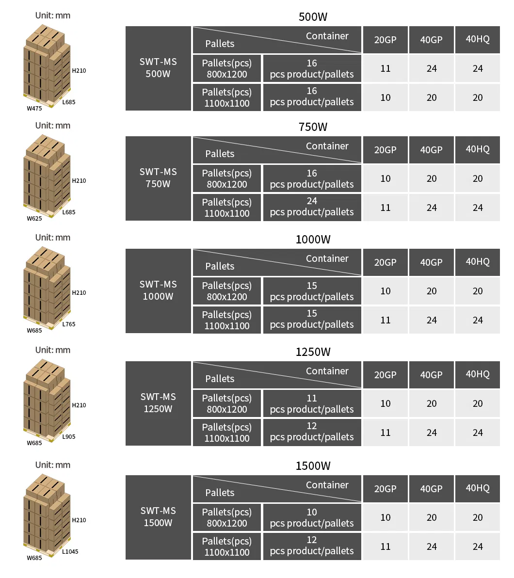Stadium LED Lamp Detail 5