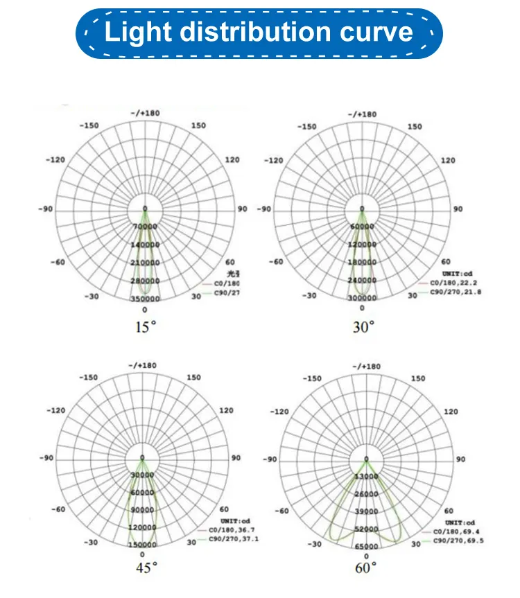 Stadium Light Detail 14