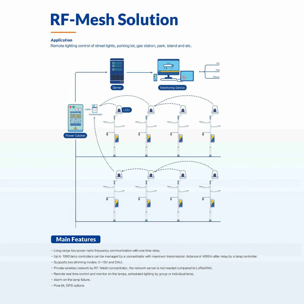 Lora-Mesh Solution Smart Street Lights Smart Street Lighting System