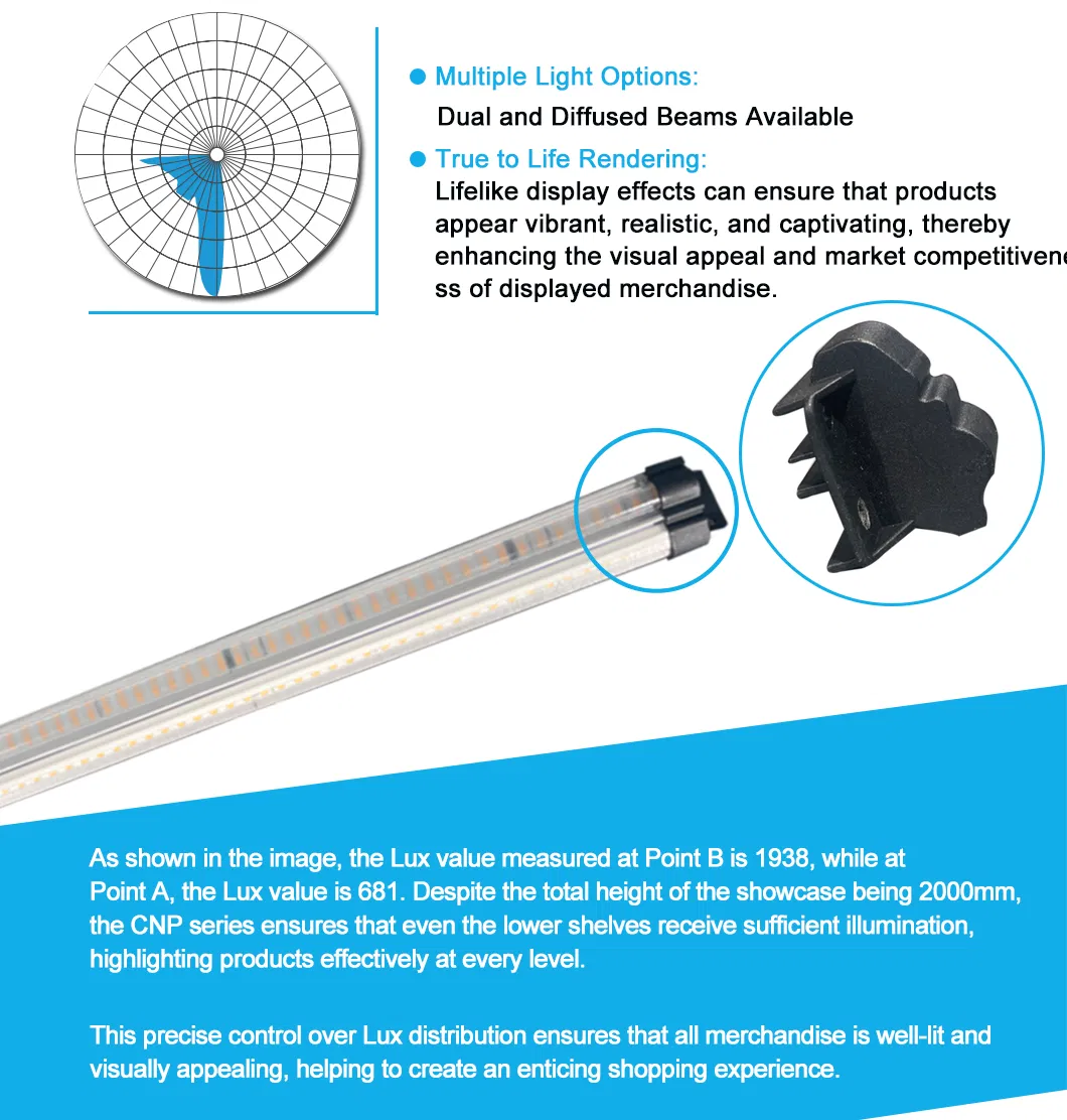 LED Canopy Light Technical