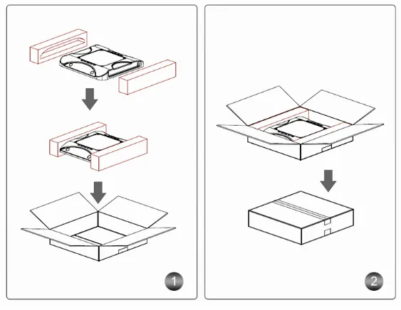 Model Comparison View