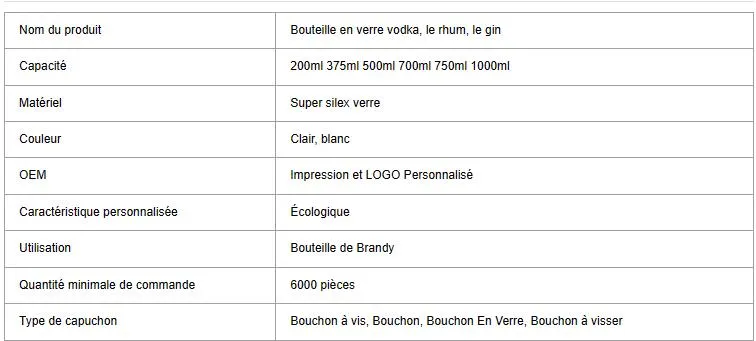 Glass Bottle Details