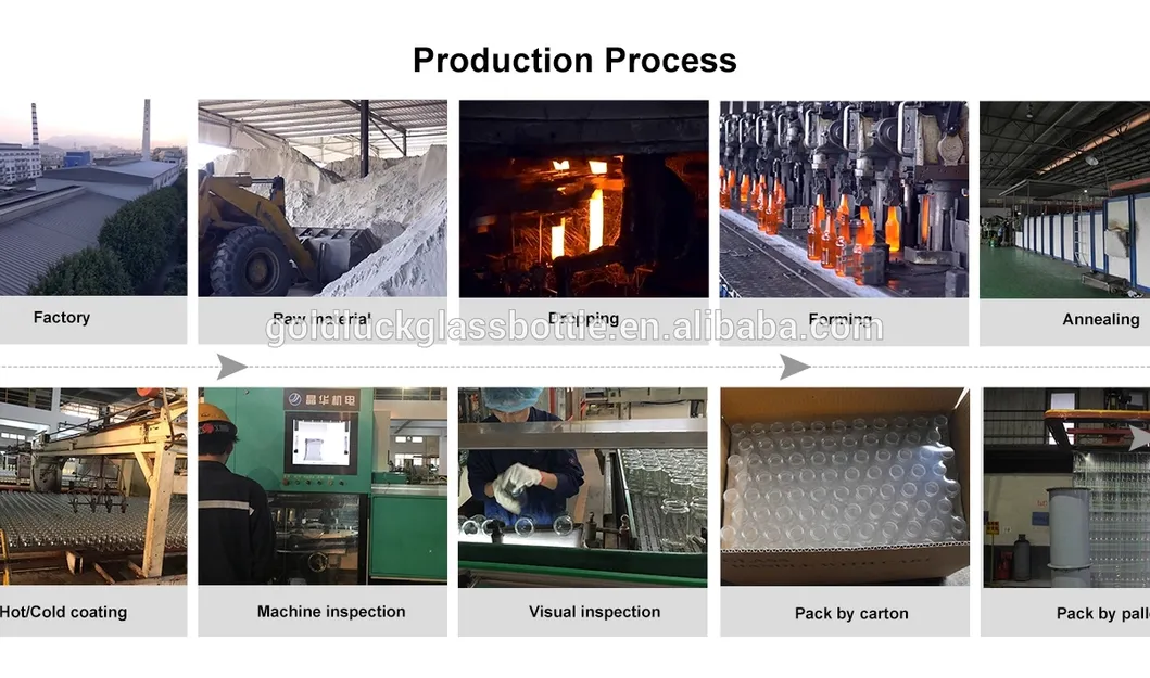 Production Process