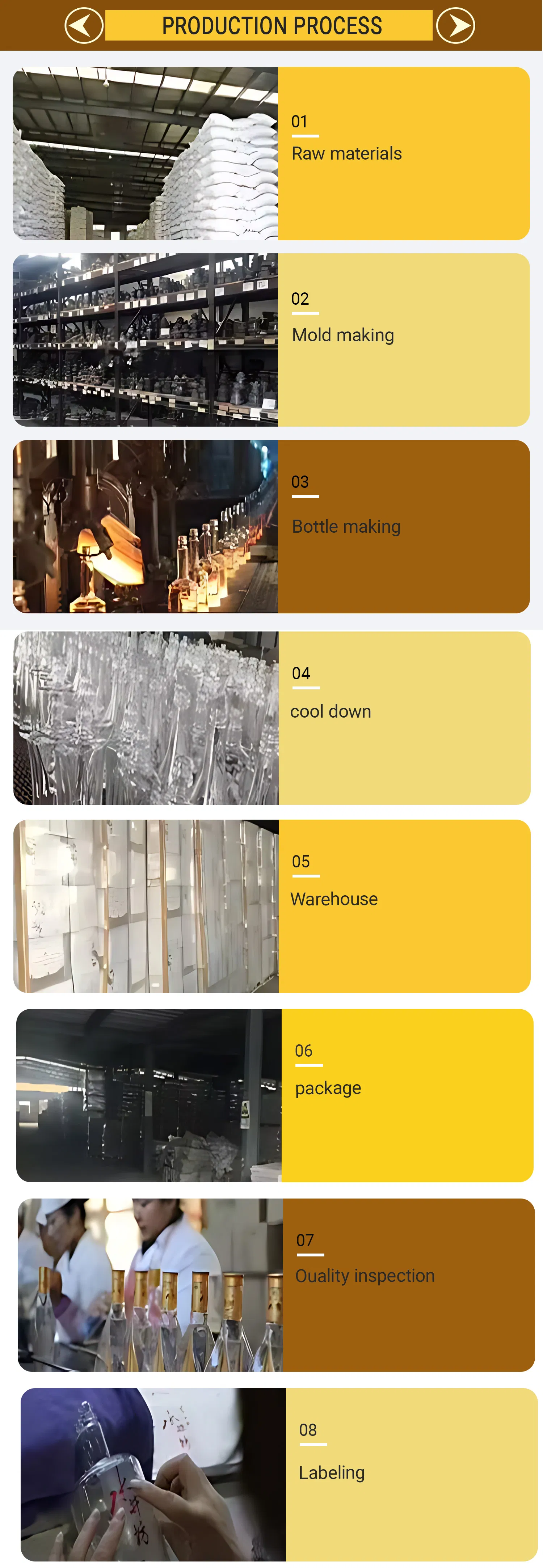 Manufacturing Process