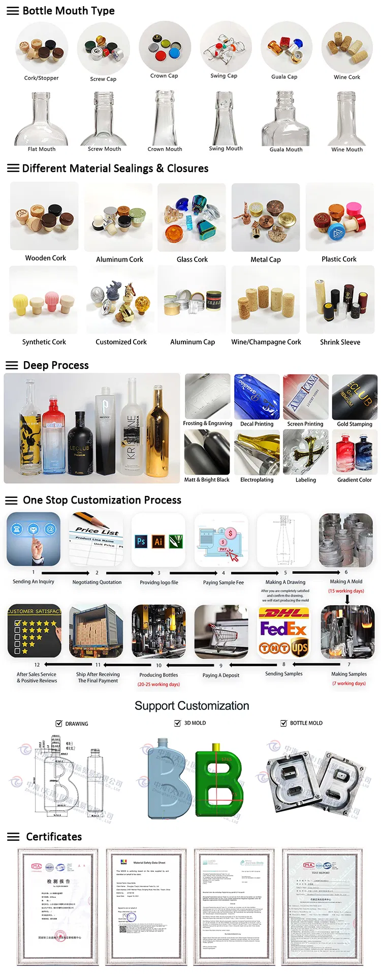 Technical Specifications