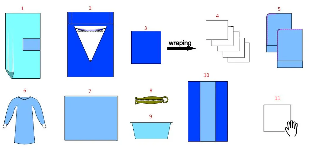 Surgical Pack Detail 4