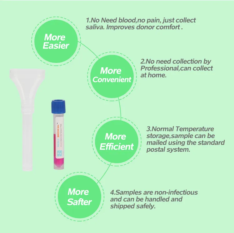 Disposable Saliva Sampling Collection Kit