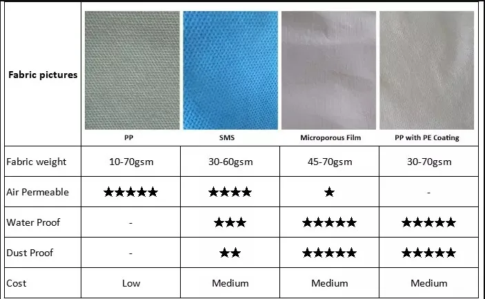 Protective Coveralls Detail