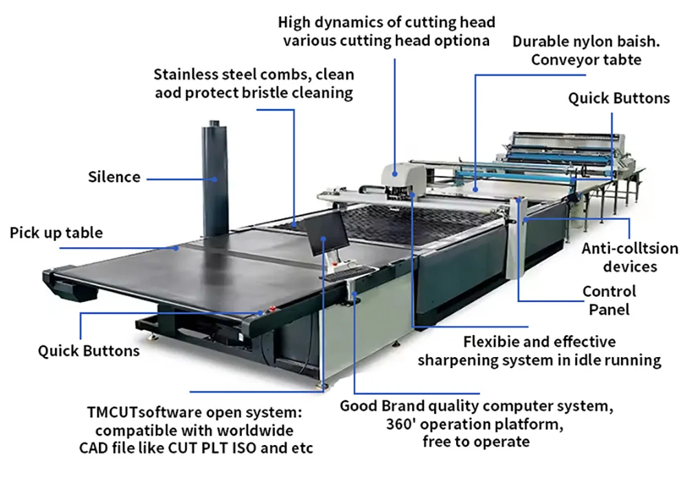 Multi-Layer Cutting Machine