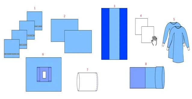 Laparotomy Drape Pack Component 3