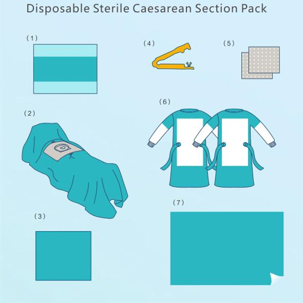 SJ Factory Supply EO Sterilization Surgical Operation Pack Kits Disposable Sterile Caesarean Section Packs OEM Wholesale