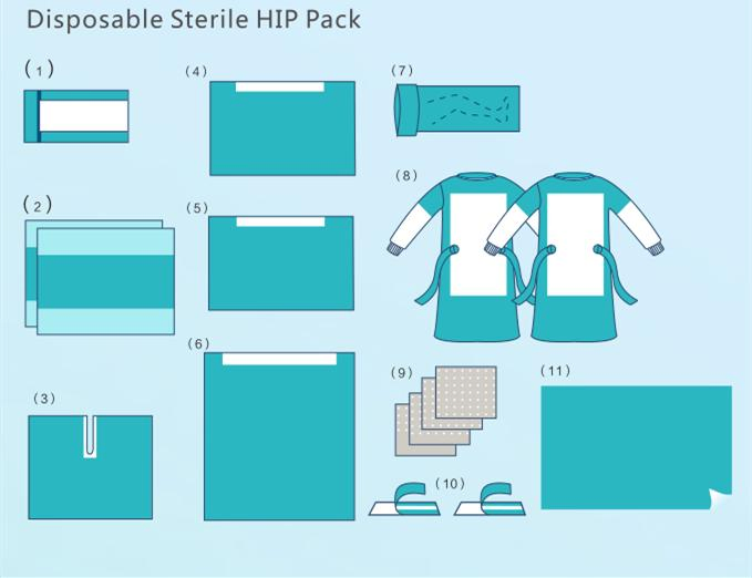 SJ CE High Quality EO Sterilization Medical Disposable Surgical Procedure Pack EO Sterile Disposable HIP Kit OEM Wholesale