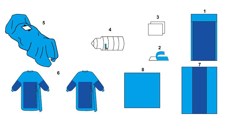 Factory Price Medical Disposable Sterile Gynaecology Delivery Pack Surgical Delivery Kit Disposable Made in China