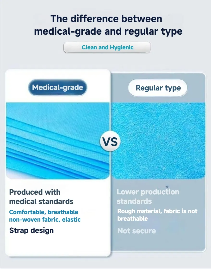 Medical Grade Comparison
