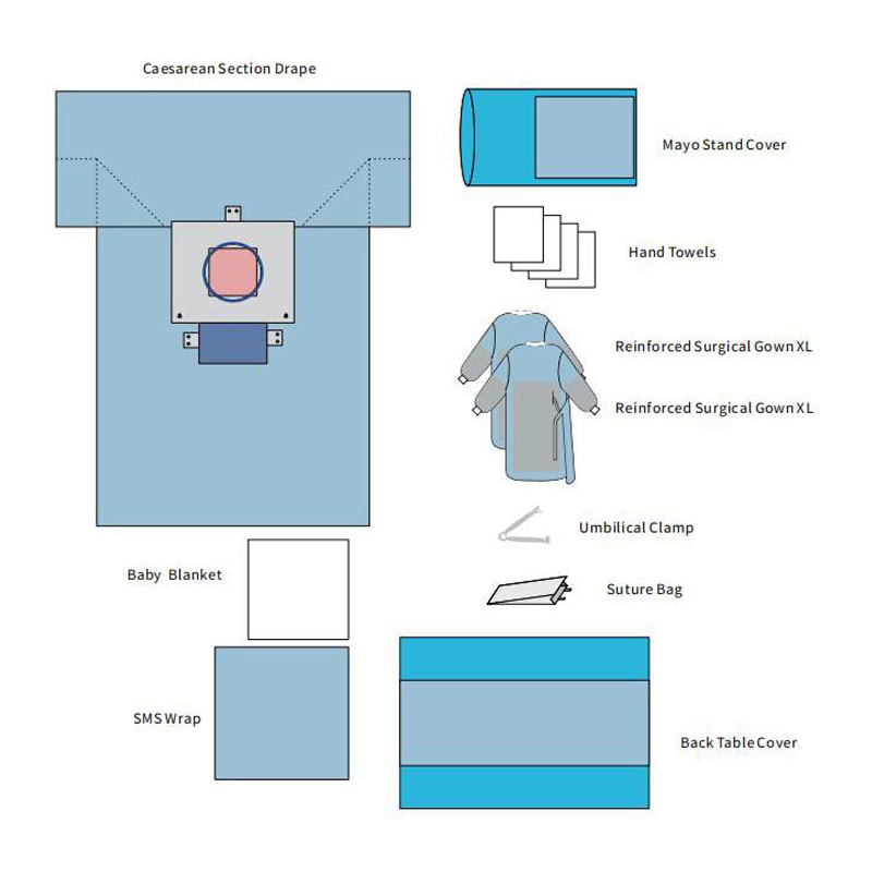 Eo Sterile Universal Surgical Drape Kit Angiography/Cardiovascular Surgical Procedure Pack
